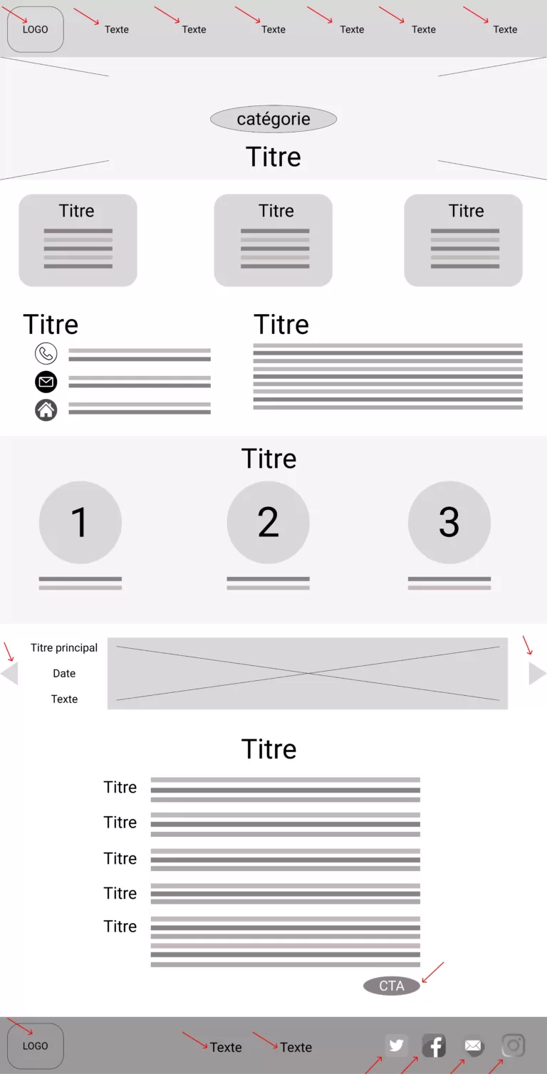 page-fiche-descriptive-v2